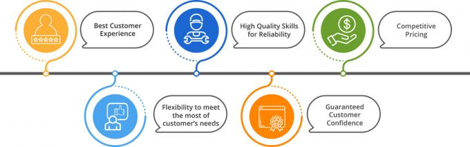 Poulet congel&eacute; de haute qualit&eacute; au prix de gros 3