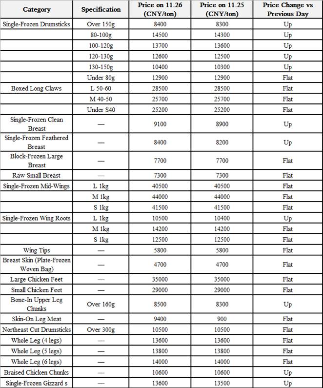 表格AI 生成的内容可能不正确。